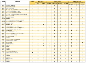 VD取扱い店舗×商品一覧_20210212