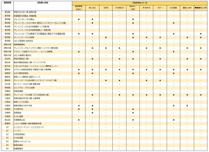 VD取扱い店舗×商品一覧_20210212②