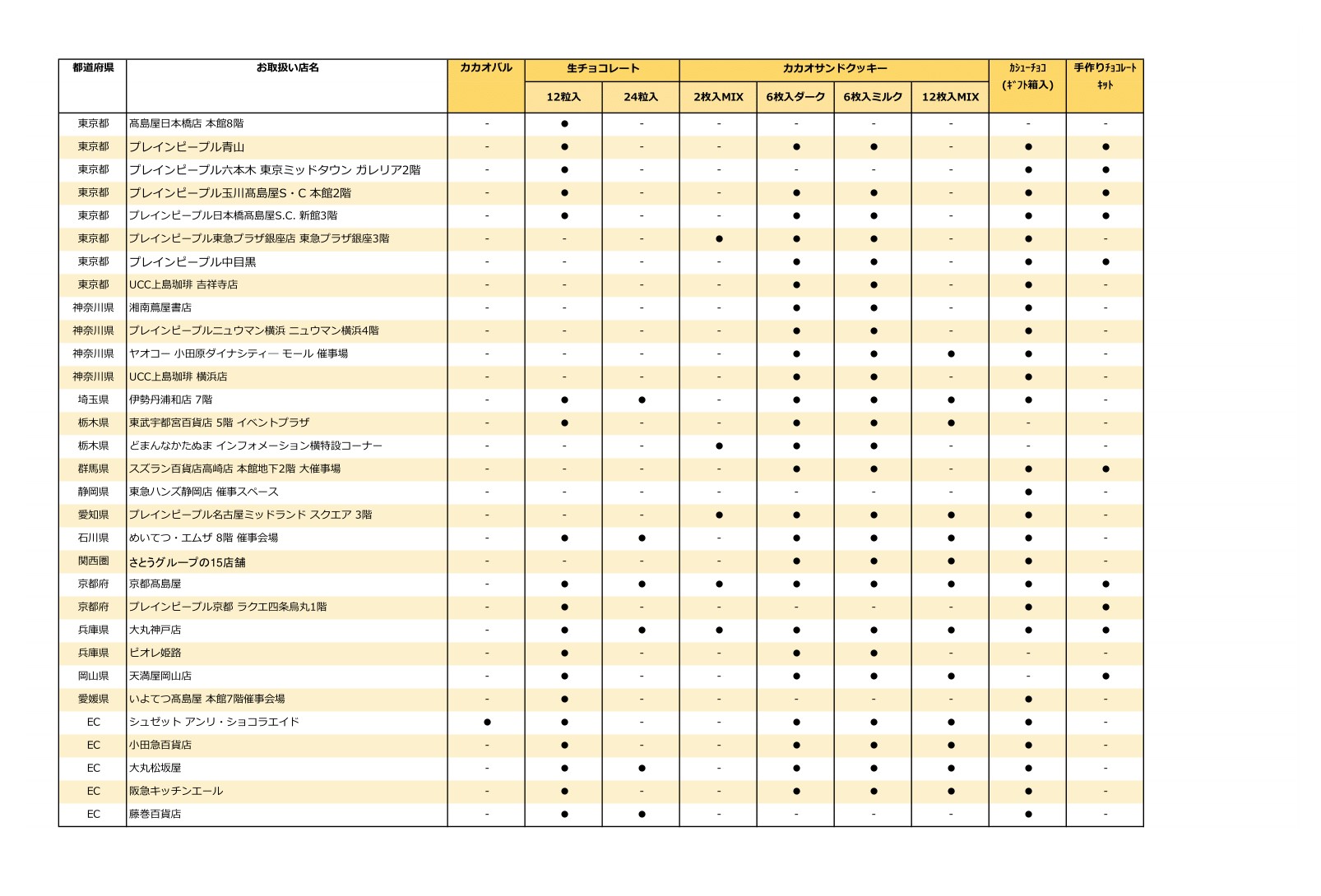 21年バレンタイン 第3弾出店情報 Dari K ダリケー