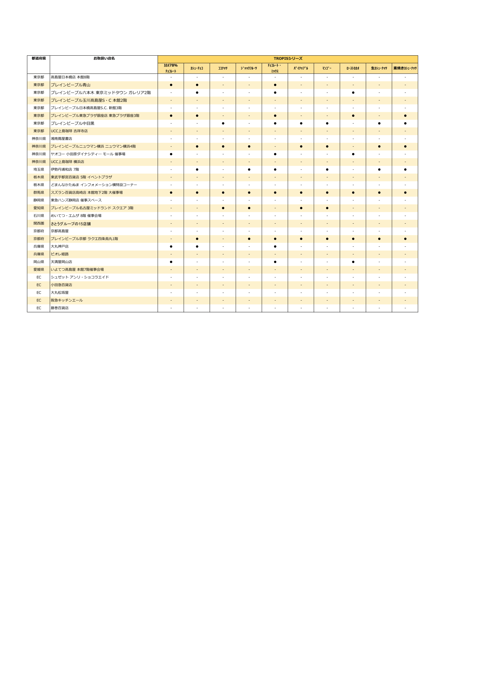 21年バレンタイン 第3弾出店情報 Dari K ダリケー