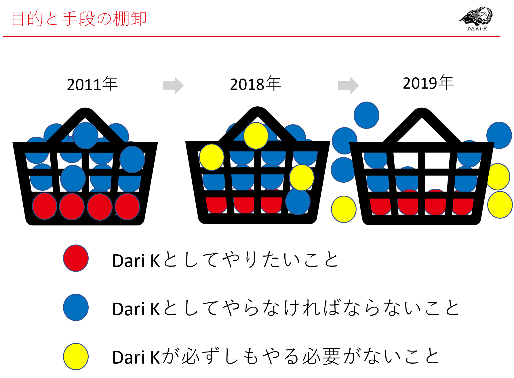 自分のバスケット2