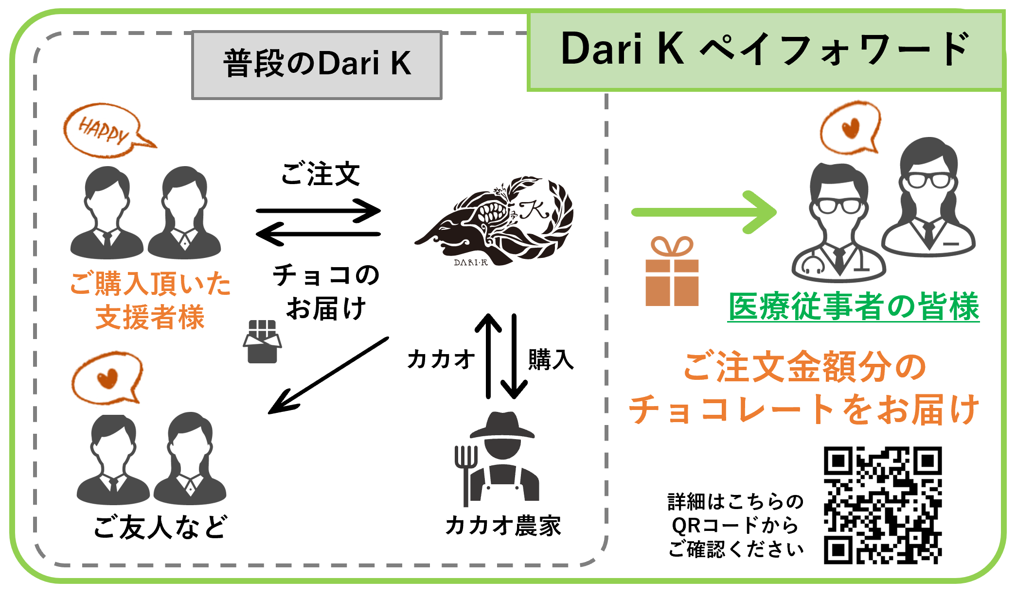 ペイフォワードピクトグラム