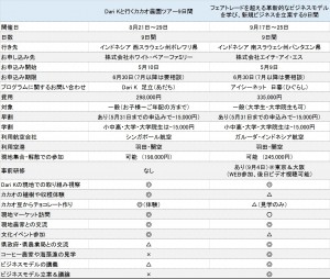 ツアー比較表